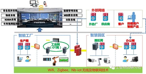 TCL基于工業互聯的彩電智能化生產車間 智能制造與互聯網安全的融合實踐
