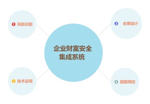 信息系統集成服務中的企業避稅注意問題與合規建議