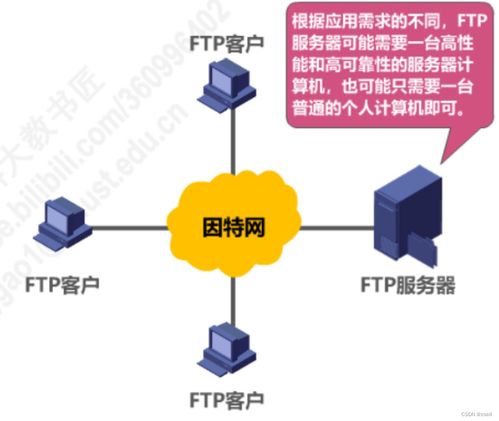 計(jì)算機(jī)網(wǎng)絡(luò)應(yīng)用層在網(wǎng)絡(luò)計(jì)算機(jī)系統(tǒng)集成中的核心作用
