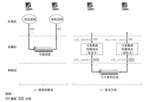 計(jì)算機(jī)網(wǎng)絡(luò)自頂向下 運(yùn)輸層在網(wǎng)絡(luò)計(jì)算機(jī)系統(tǒng)集成中的核心作用