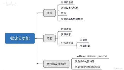 計(jì)算機(jī)網(wǎng)絡(luò)基礎(chǔ)與系統(tǒng)集成核心指南