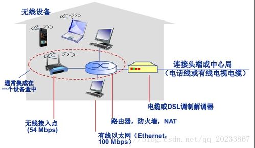 計(jì)算機(jī)網(wǎng)絡(luò)結(jié)構(gòu)詳解 csdn博客