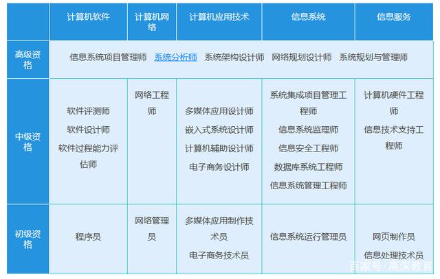 計(jì)算機(jī)等級(jí)考試中的網(wǎng)絡(luò)系統(tǒng)集成要點(diǎn)解析